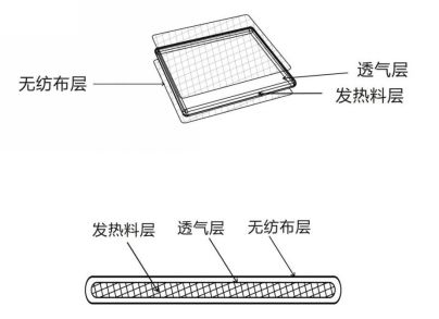 kaiyun网热敷贴科普知识及热敷贴温度特性测试仪的作用(图2)